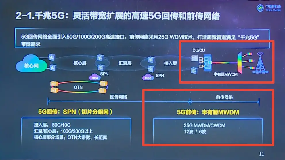 5G 普及致 4G 网速下降？原因不止一点，网络压力与资源分配成关键  第4张