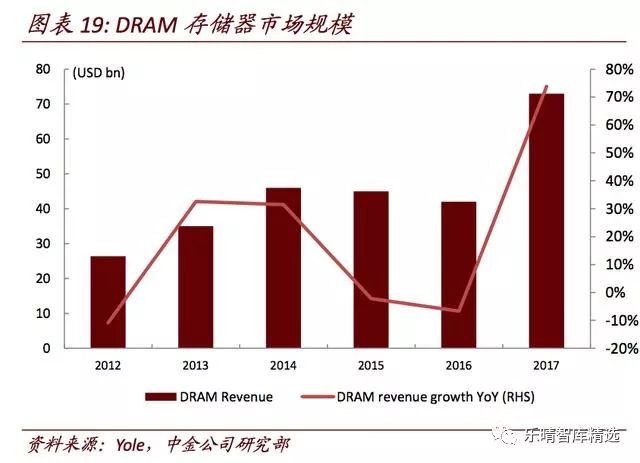 然而ddr4跟ddr3 DDR4 与 DDR3 的区别：性能、能耗及成本对比  第7张