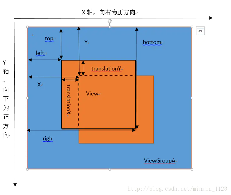 安卓屏幕坐标系统设置的重要性及坐标原点的作用  第5张