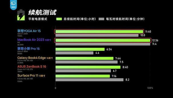 AI PC新时代来临：Intel处理器如何引领未来科技浪潮？  第3张