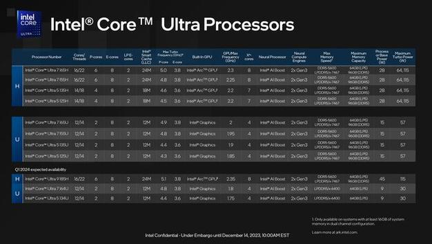 AI PC新时代来临：Intel处理器如何引领未来科技浪潮？  第5张