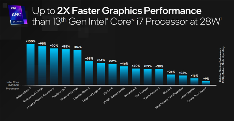 AI PC新时代来临：Intel处理器如何引领未来科技浪潮？  第9张