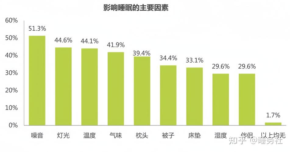 碎片化睡眠：隐藏的健康杀手，你还在忽视吗？  第5张