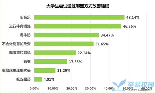 碎片化睡眠：隐藏的健康杀手，你还在忽视吗？  第8张