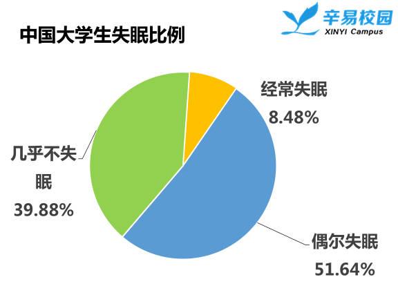 碎片化睡眠：隐藏的健康杀手，你还在忽视吗？  第9张