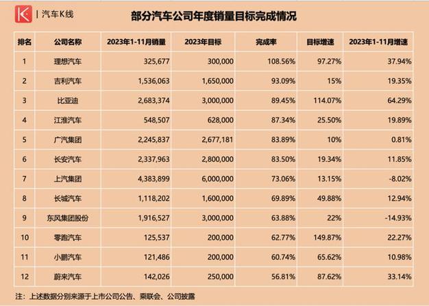 2025年汽车价格战再起？上汽大通带头降本10%，供应链乱象引担忧  第3张