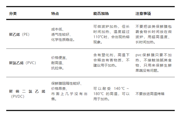 揭秘保鲜膜材质：如何选择符合国家标准的食品级保鲜膜？  第4张