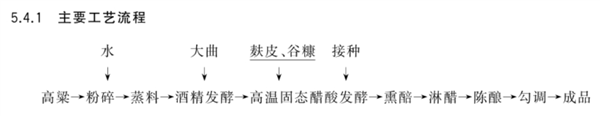 惊！醋在山西人眼中竟是饮品，山西老陈醋凭啥成顶流？