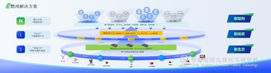 数智化办公新纪元：鸿蒙生态助力航司内部应用全面升级，数十万员工共享高效办公新体验  第4张