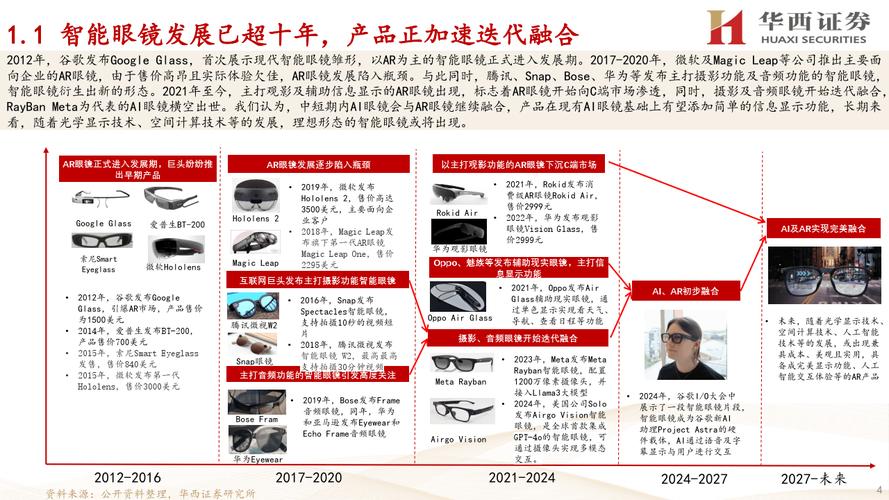 2025年科技巨头对决：三星XR眼镜与Ray-Ban Meta眼镜的规格大比拼，谁将引领未来？  第4张