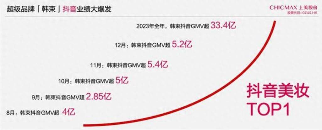 从零经验到销售额翻3倍，绒二代如何在抖音电商逆袭？  第11张