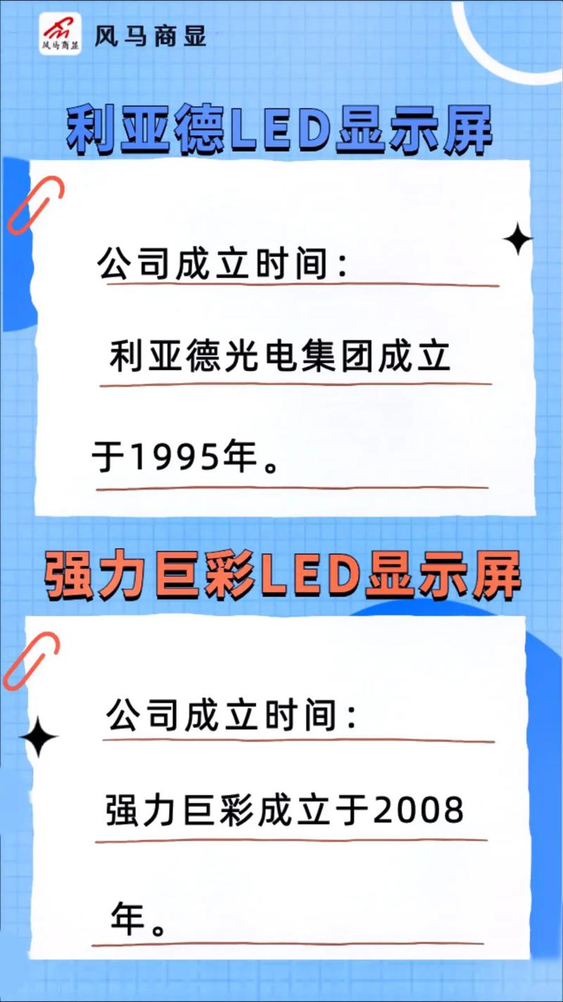 2024年强力巨彩二十周年庆典：LED大显示的未来前景与全球布局揭秘  第12张