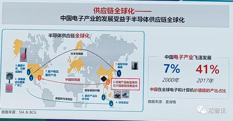 揭秘TCL如何构建三大泛半导体供应链，引领未来科技新趋势  第2张