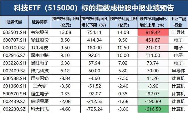 揭秘TCL如何构建三大泛半导体供应链，引领未来科技新趋势  第11张