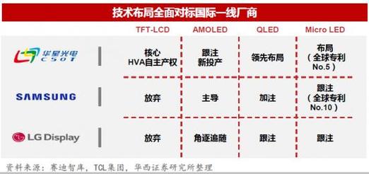 揭秘TCL如何构建三大泛半导体供应链，引领未来科技新趋势  第12张