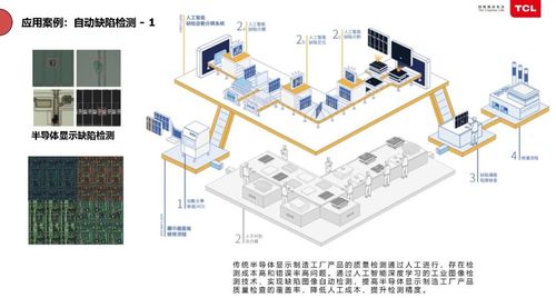 揭秘TCL如何构建三大泛半导体供应链，引领未来科技新趋势  第3张