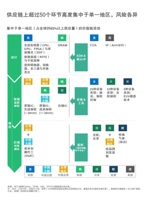 揭秘TCL如何构建三大泛半导体供应链，引领未来科技新趋势  第4张