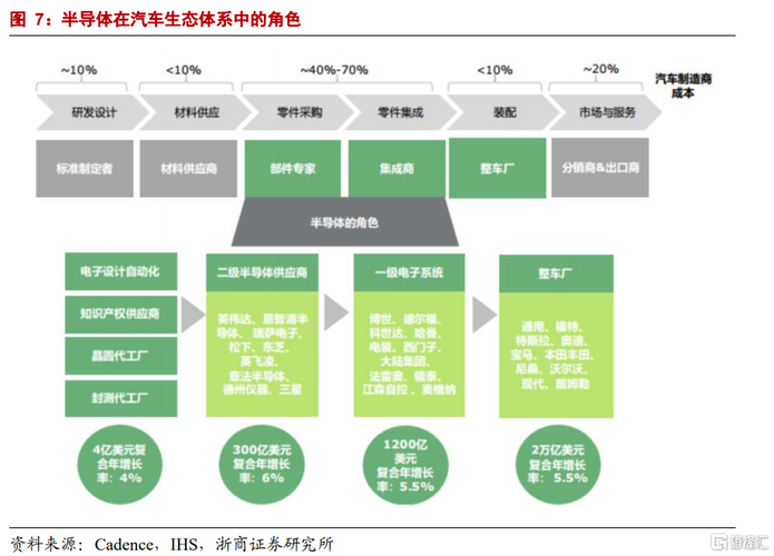 揭秘TCL如何构建三大泛半导体供应链，引领未来科技新趋势  第6张