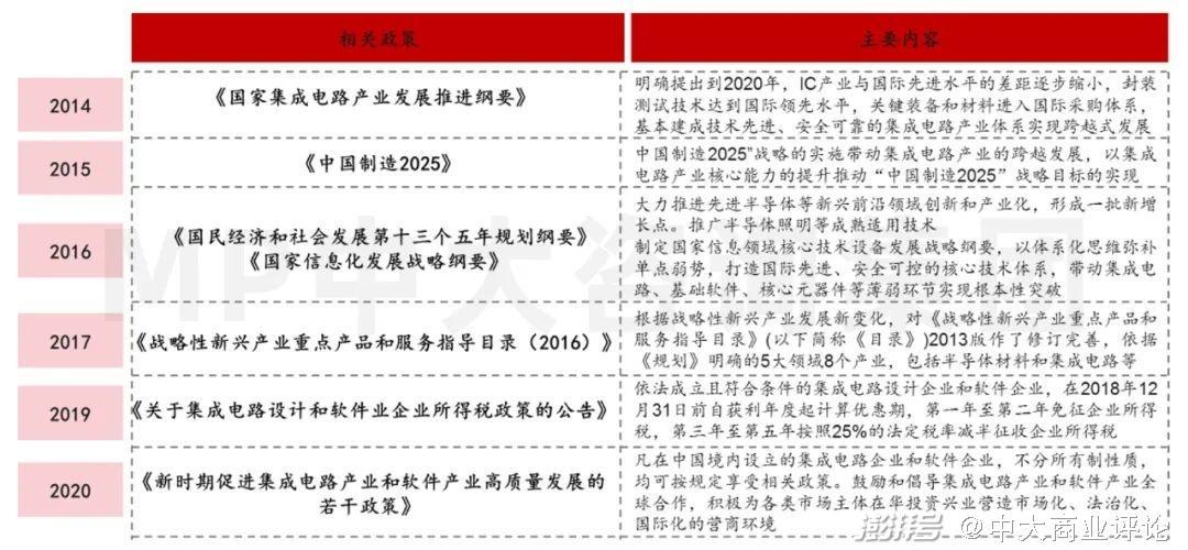 揭秘TCL如何构建三大泛半导体供应链，引领未来科技新趋势  第10张