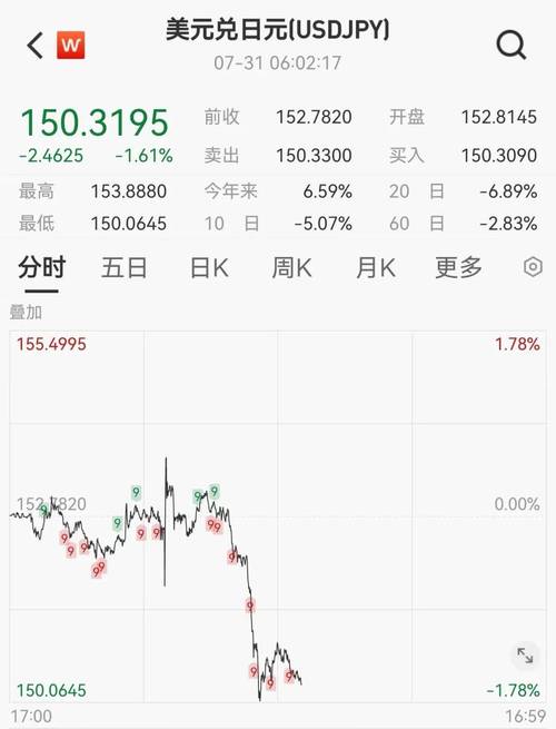 日本豪掷1.6兆日元，助力Rapidus冲刺2027年2nm芯片量产，资金缺口仍达4兆日元  第6张