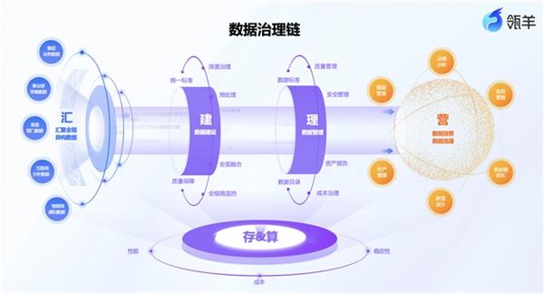 揭秘全国数据系统局长培训班：70位局长齐聚杭州，探讨数据要素价值释放之道  第2张