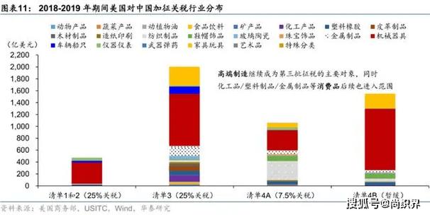 美国科技巨头紧急囤货中国零部件，为应对特朗普关税风暴做好准备  第5张