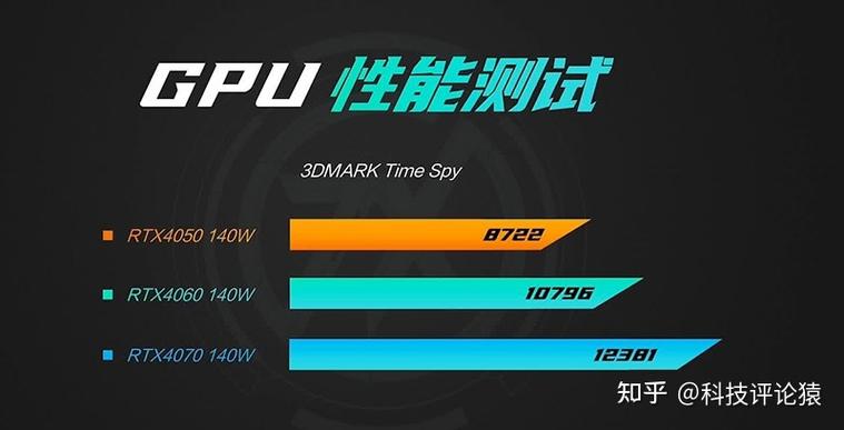 NVIDIA GeForce RTX 40 GPU：游戏与创作的终极加速器，性能提升2.4倍，延迟降低45%  第12张