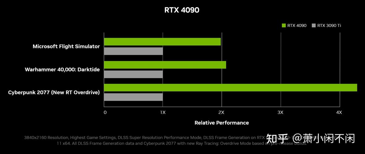 NVIDIA GeForce RTX 40 GPU：游戏与创作的终极加速器，性能提升2.4倍，延迟降低45%  第14张