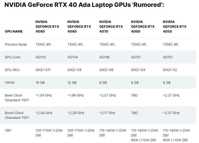 NVIDIA GeForce RTX 40 GPU：游戏与创作的终极加速器，性能提升2.4倍，延迟降低45%  第16张