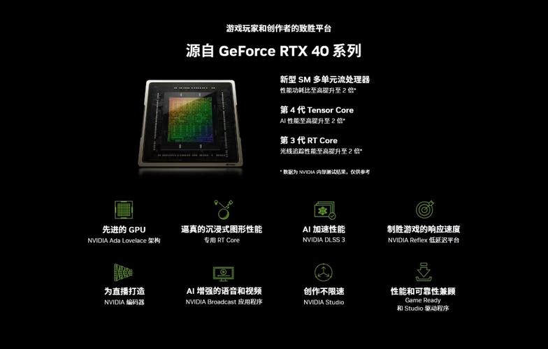 NVIDIA GeForce RTX 40 GPU：游戏与创作的终极加速器，性能提升2.4倍，延迟降低45%  第18张