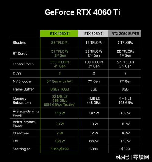 NVIDIA GeForce RTX 40 GPU：游戏与创作的终极加速器，性能提升2.4倍，延迟降低45%  第20张