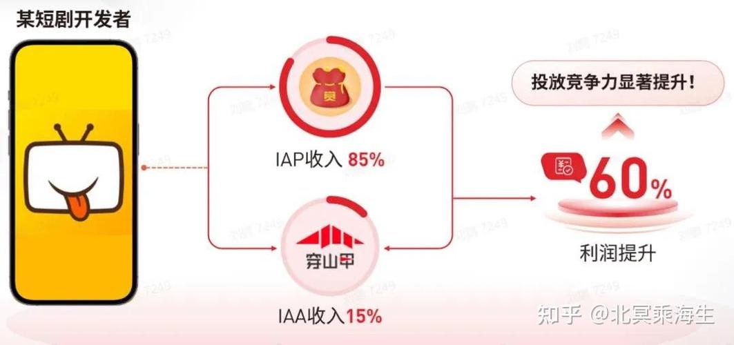 00后兴趣消费新趋势揭秘：频繁出坑入坑，技能变现成新宠  第5张