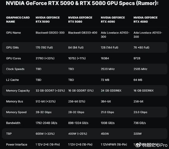 RTX 5090D即将来袭！英伟达CES 2025揭秘，龙年专属显卡震撼登场  第7张