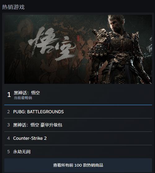 黑神话：悟空上线百日，斩获多项大奖，Steam销量突破百万  第11张