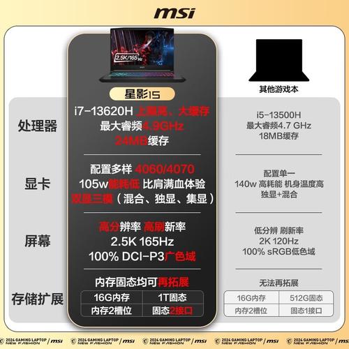 年底促销季不容错过！微星笔记本爆款机型大放送，晒单福利等你来拿  第17张