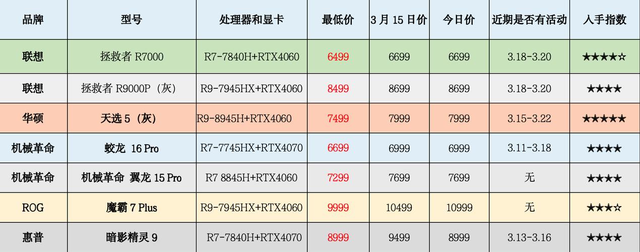 年底促销季不容错过！微星笔记本爆款机型大放送，晒单福利等你来拿  第5张