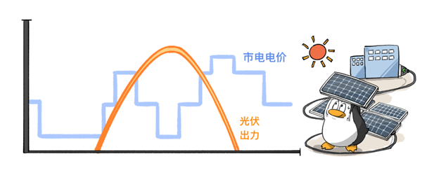 惊！腾讯数据中心项目并网发电，一年减近8000吨碳排放  第9张