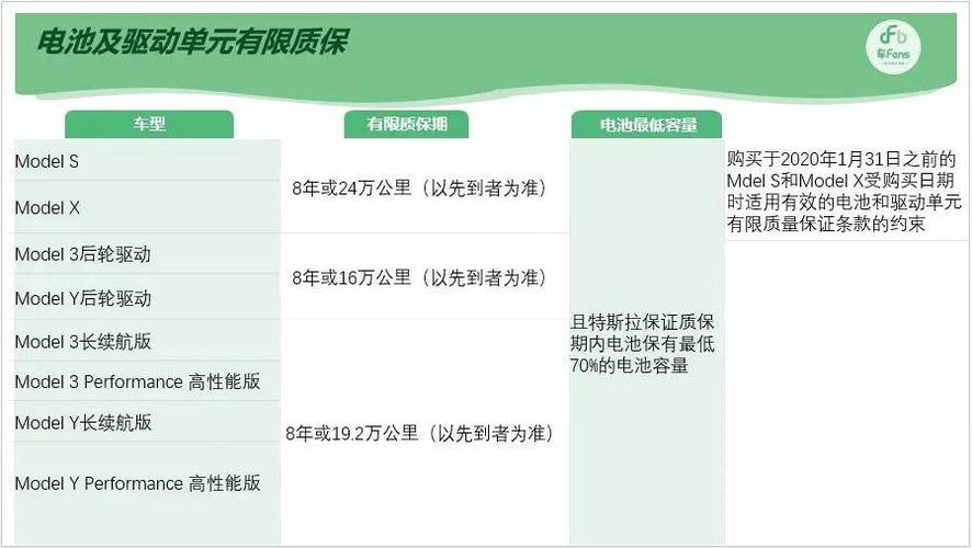 特斯拉供应链付款周期缩短至90天，国产车企却延长至250天以上，差距为何如此之大？  第11张