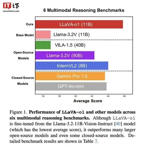 阿里云开源AI推理模型QwQ-32B-Preview：科学推理能力媲美研究生，数学编程表现卓越  第2张