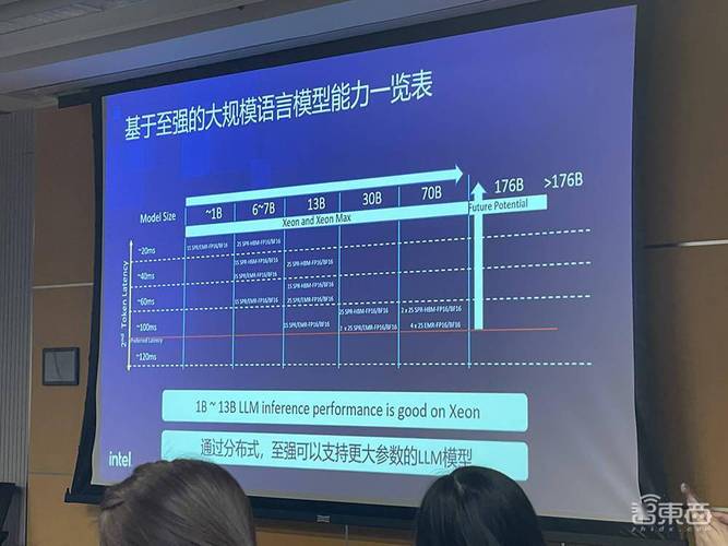 阿里云开源AI推理模型QwQ-32B-Preview：科学推理能力媲美研究生，数学编程表现卓越  第4张