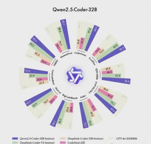 阿里云开源AI推理模型QwQ-32B-Preview：科学推理能力媲美研究生，数学编程表现卓越  第9张