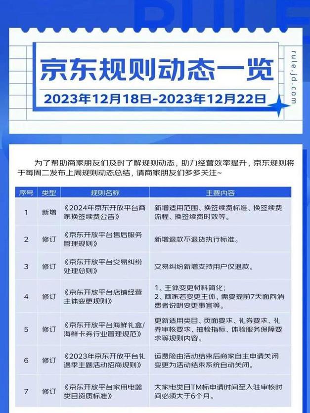 快手电商废止退款不退货服务，2024年仅退款标准即将上线，紧跟行业趋势  第5张