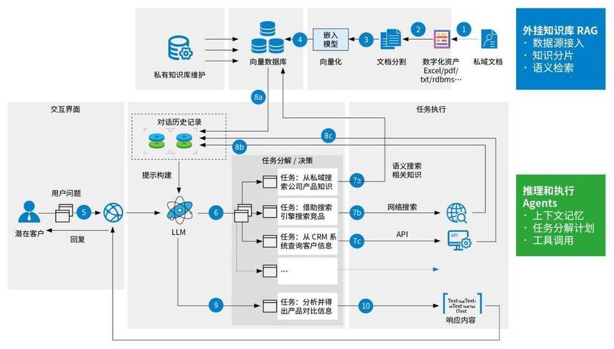 未来企业生存法则：不拥抱AI，必将被淘汰！联想百应智能体如何助力企业开源增效？  第3张