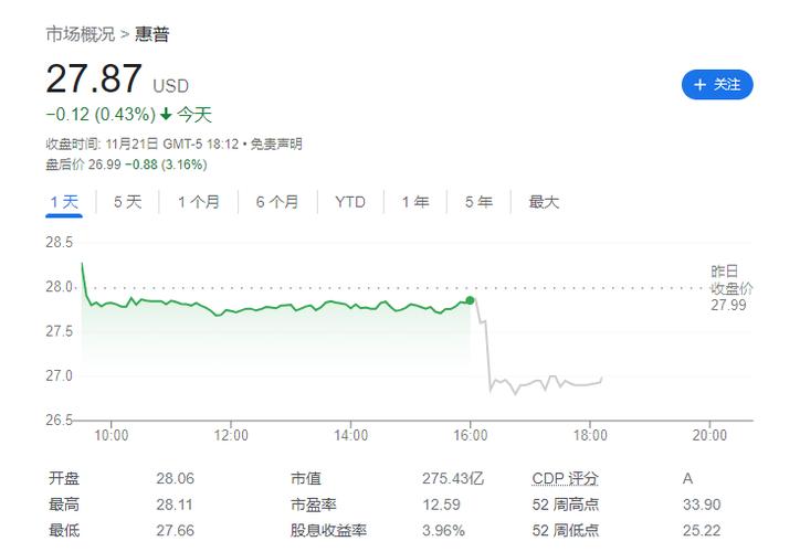 惊！戴尔、惠普股价大幅下跌超10%，财报前景悲观?