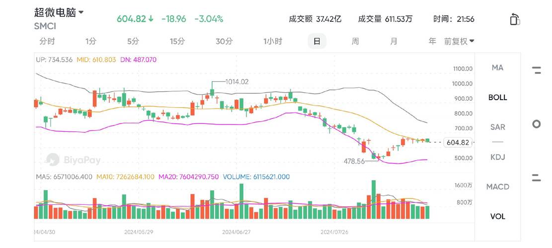 惊！戴尔、惠普股价大幅下跌超10%，财报前景悲观?  第3张