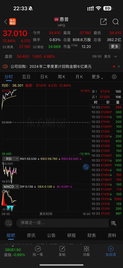 惊！戴尔、惠普股价大幅下跌超10%，财报前景悲观?  第5张