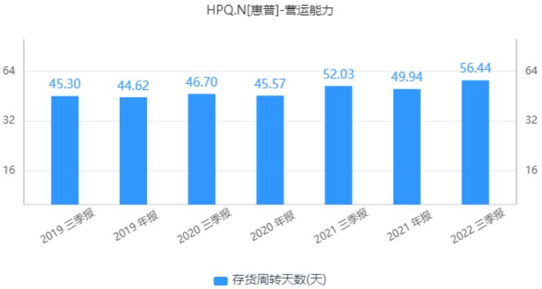 惊！戴尔、惠普股价大幅下跌超10%，财报前景悲观?  第6张