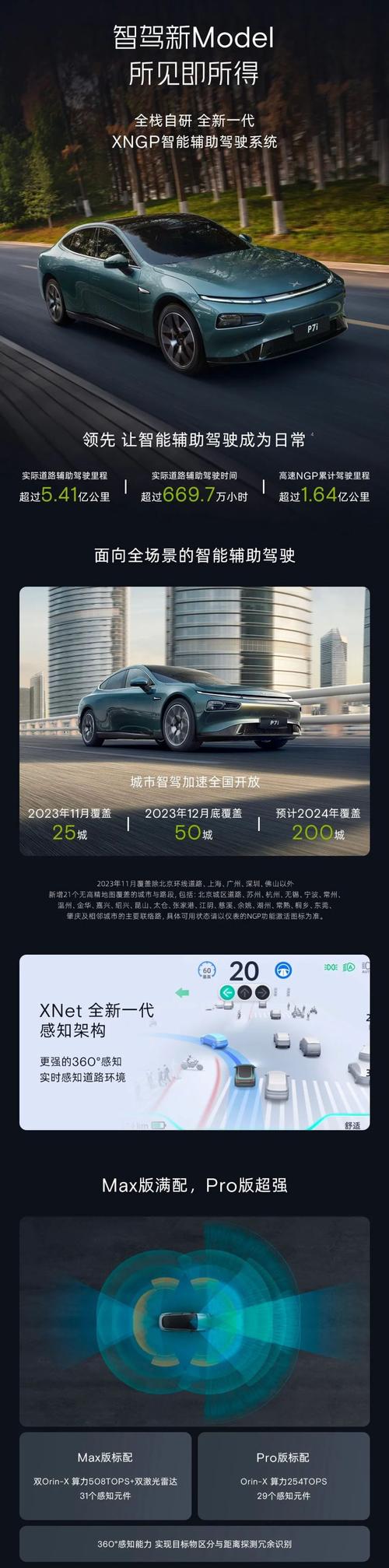小鹏P7+上市20天破万，AI智驾刷新纪录，豪华体验引爆市场  第11张