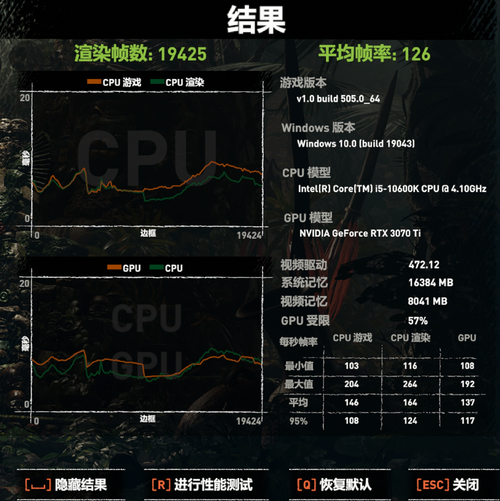 揭秘内存性能的隐形杀手：时序如何颠覆你的游戏体验？  第5张