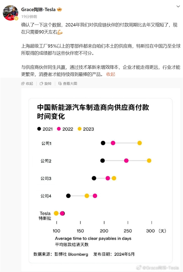 惊！新能源巨头暗战升级：比亚迪要降价10%，特斯拉付款周期缩至90天，背后究竟为何？